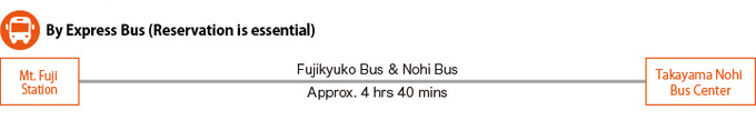 [By highway bus] Take highway bus operated by Fujikyuko Bus and Nohi Bus from Mt. Fuji Station to Takayama.  The one way trip takes 280 minutes from Mt. Fuji to Takayama. (illustration)