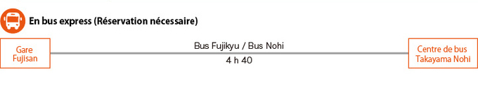 À partir du mont Fuji (illustration)