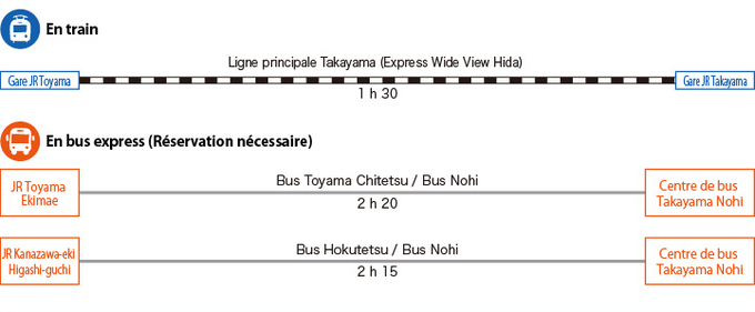 À partir de Toyama / Kanazawa (illustration)