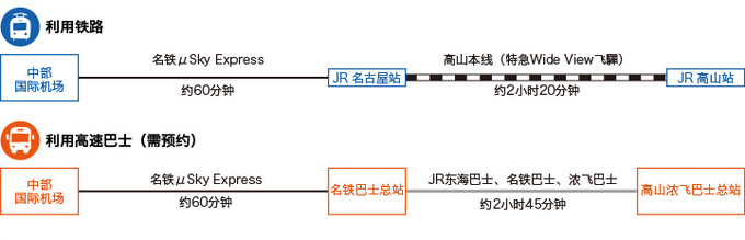 从名古屋 (插图)