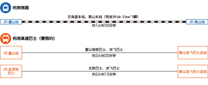 从富山、金泽 (插图)