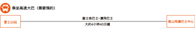從富士山市出發 (插圖)
