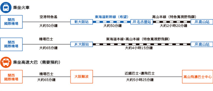 從大阪出發 (插圖)