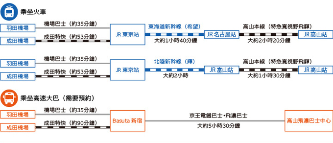 從東京出發 (插圖)