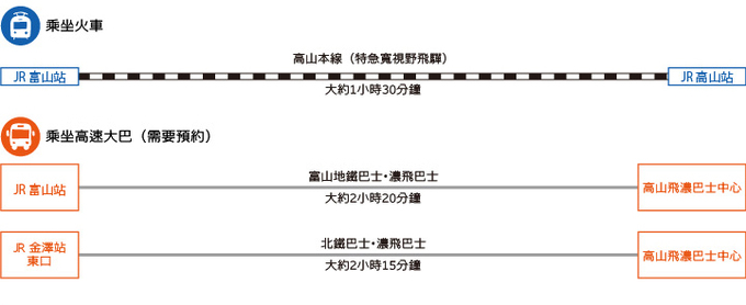 從富山・金澤出發 (插圖)