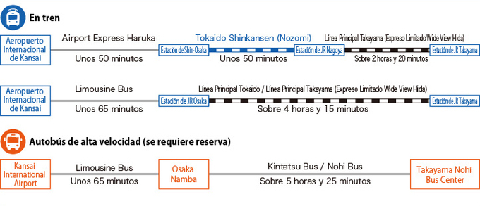 Desde Osaka (Ilustración)