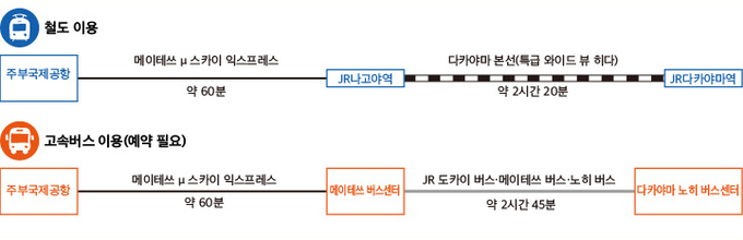 나고야에서 (일러스트)