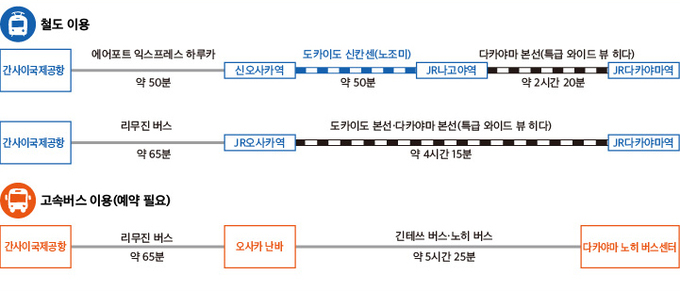 오사카에서  (일러스트)