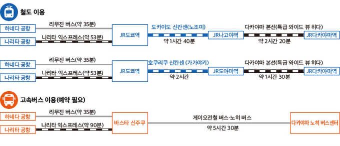 도쿄에서 (일러스트)