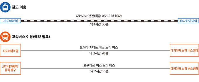 도야마·가나자와에서 (일러스트)