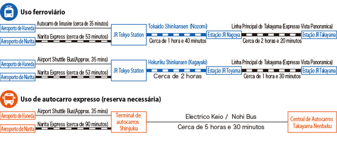 De Tóquio (Ilustração)