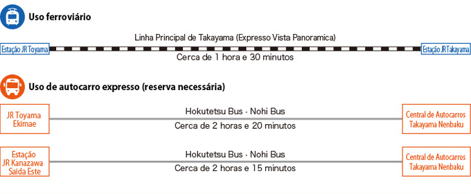 De Toyama / Kanazawa (Ilustração)