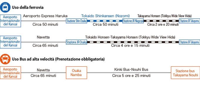 Da Osaka (Illustrazione)