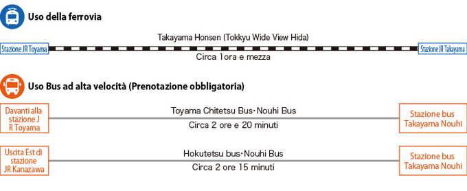 Da Toyama - Kanazawa (Illustrazione)