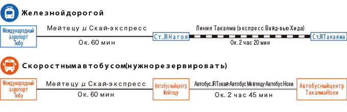 Из Нагоя (Иллюстрация)