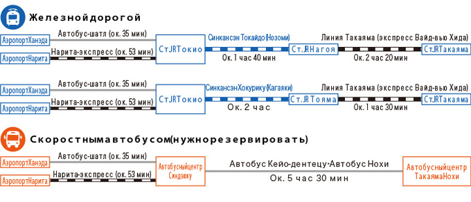 Из Токио (Иллюстрация)