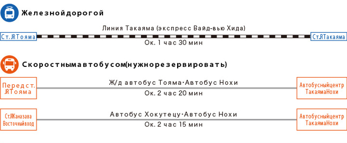 Из Тоямы / Каназавы (Иллюстрация)