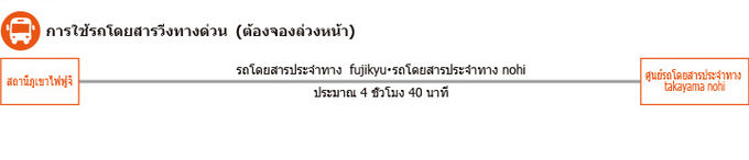 จากภูเขาไฟฟูจิ (ภาพประกอบ)