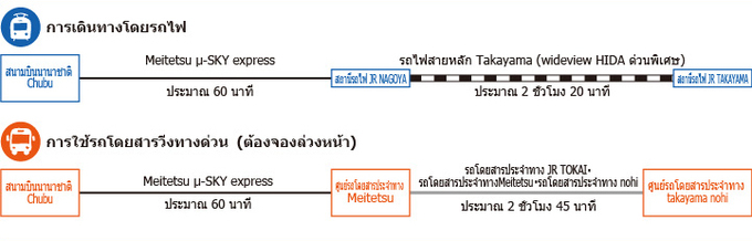 จากนาโกย่า (ภาพประกอบ)