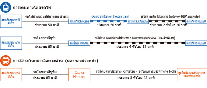 จากโอซาก้า (ภาพประกอบ)