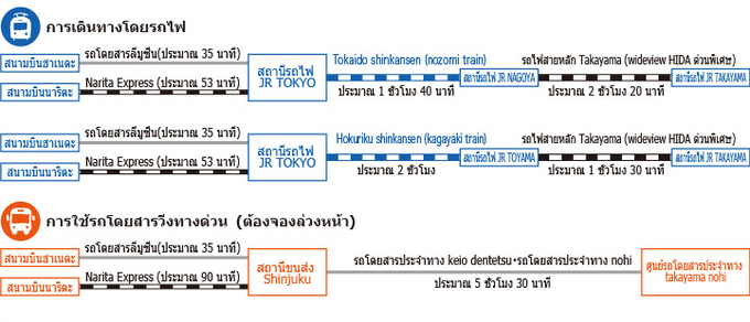 จากโตเกียว (ภาพประกอบ)