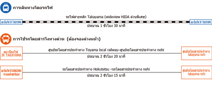 จาก Toyama - Kanazawa (ภาพประกอบ)