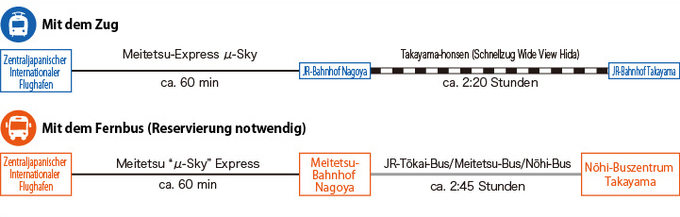 Von Nagoya aus (Abbildungen)