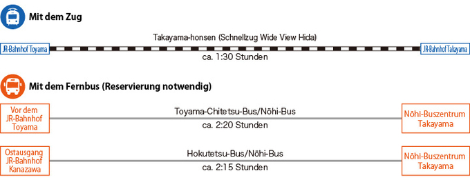 Von Toyama/Kanazawa aus (Abbildungen)