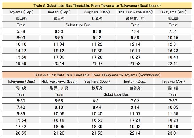 Timetable